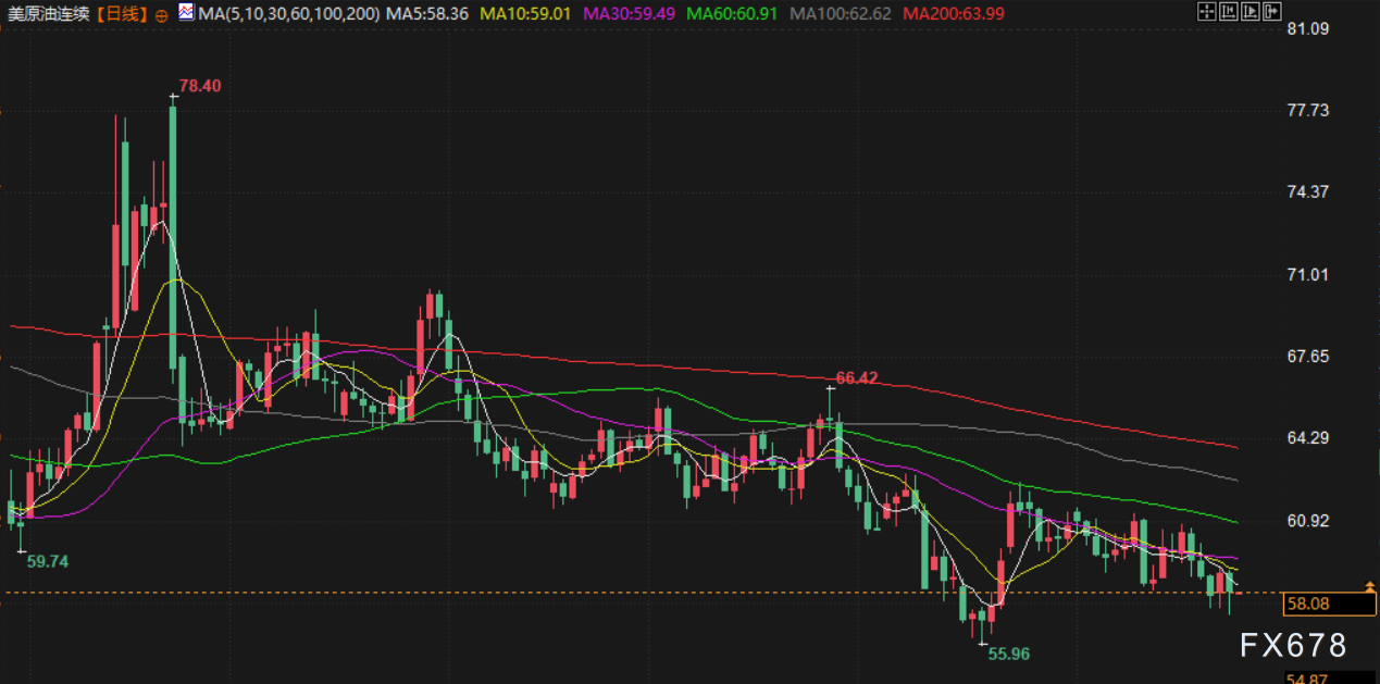 11月26日财经早餐：美联储12月降息预期持续升温，金价触及一周高位，俄乌和平协议框架拖累油价