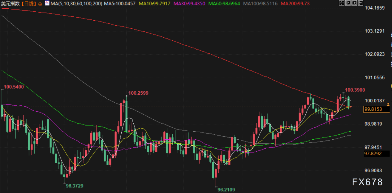 11月26日财经早餐：美联储12月降息预期持续升温，金价触及一周高位，俄乌和平协议框架拖累油价