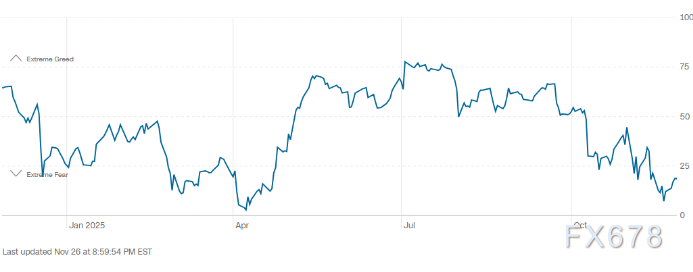 德意志银行喊4450美元！但黄金多头必须警惕这三个“火药桶”
