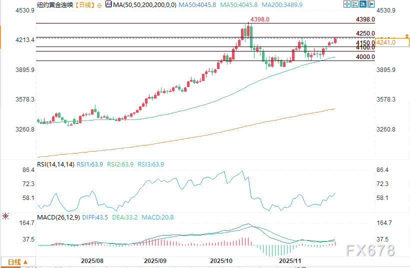 白银期货创历史新高，黄金同步上涨