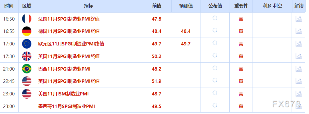 12月1日财经早餐：美联储降息预期升温推动，金价触及两周高位，油价评估地缘风险溢价