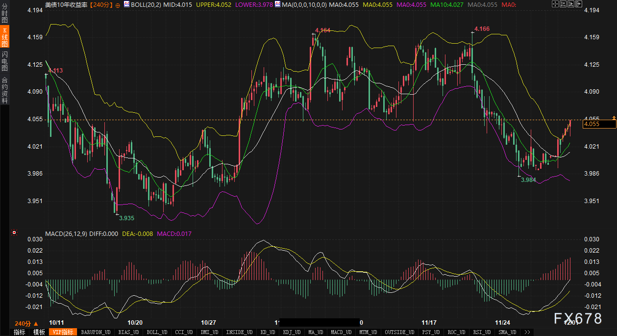 日本央行一句话，为什么美债、美元、黄金全乱了？