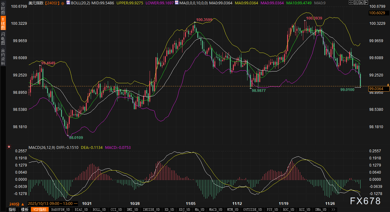 日本央行一句话，为什么美债、美元、黄金全乱了？