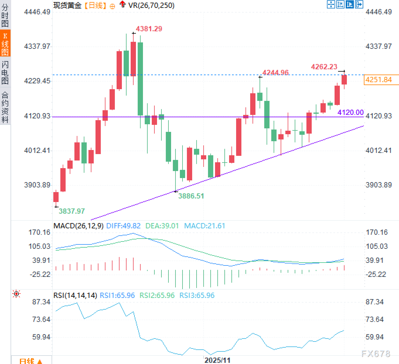 利率要降、美元要跌、世界不太平：黄金的“完美风暴”真的来了吗？