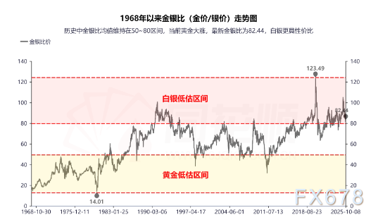 新王诞生？白银暴涨94%碾压黄金，一场全球库存的“大挤兑”正在上演