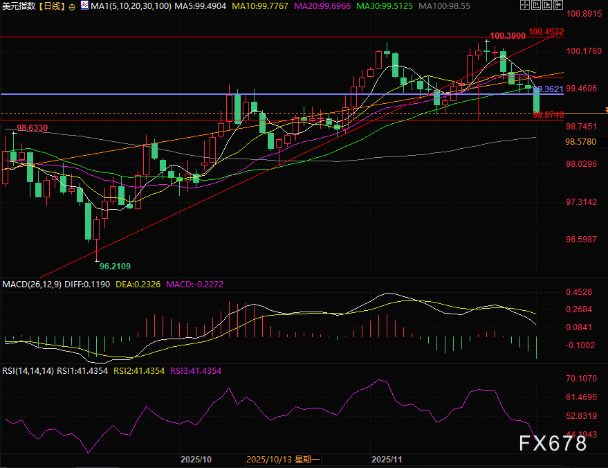 新王诞生？白银暴涨94%碾压黄金，一场全球库存的“大挤兑”正在上演
