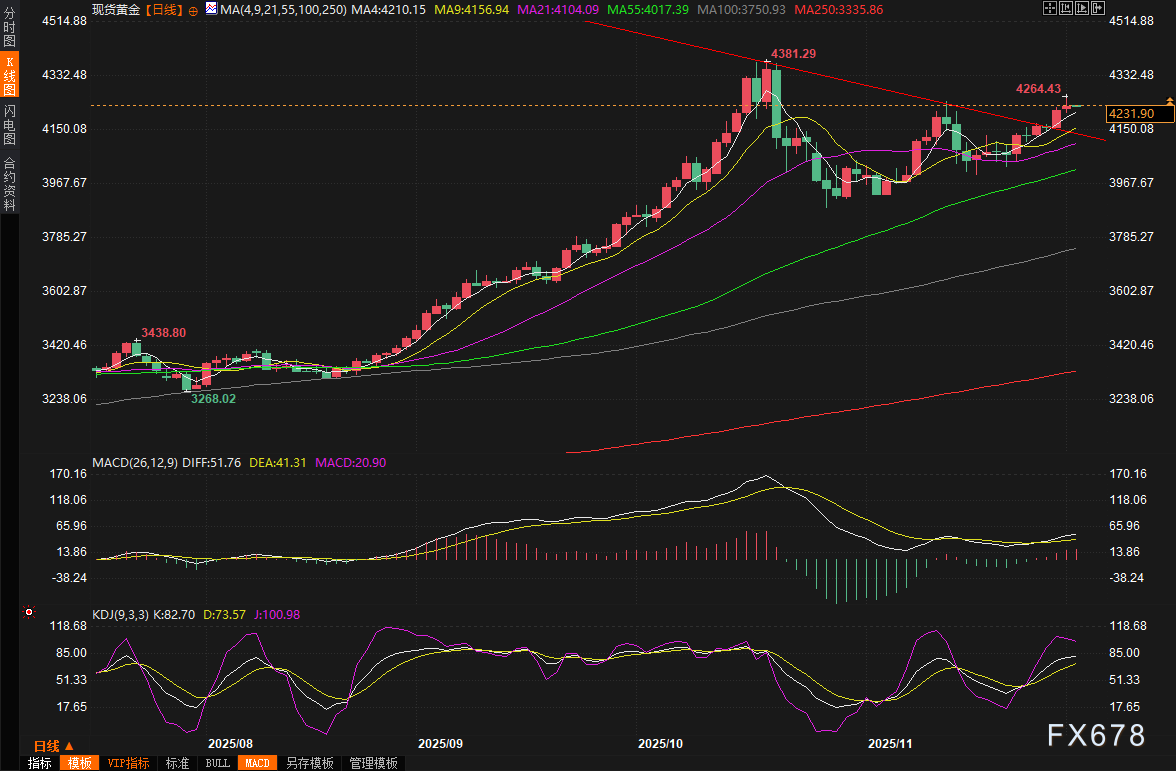 黄金交易提醒:警报!美联储降息狂潮来了,白银刷新历史高点,金市要翻天?关注鲍威尔讲话
