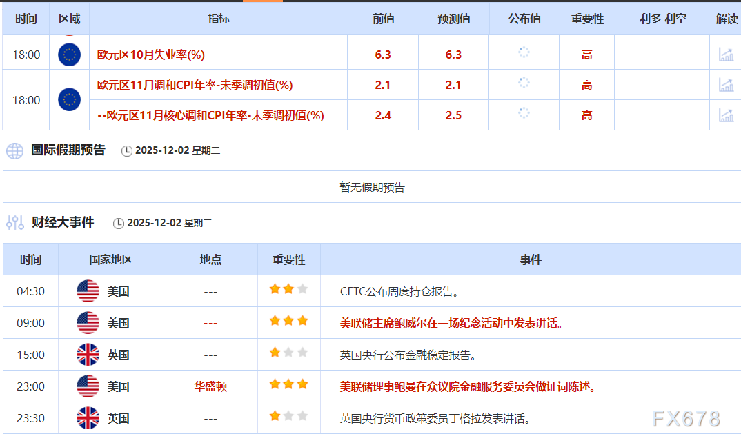 12月2日财经早餐：英美敲定药品零关税安排，金价升至六周来最高水平，油价受益于供应中断担忧再起