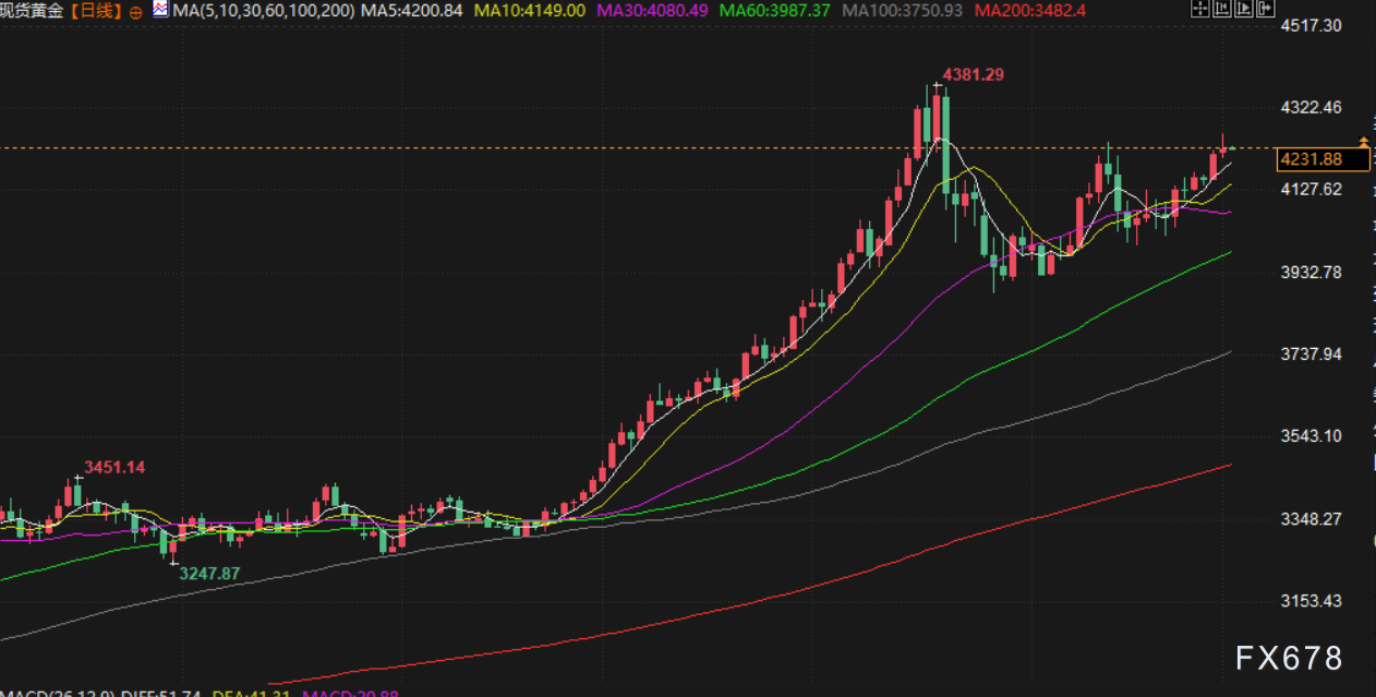 12月2日财经早餐：英美敲定药品零关税安排，金价升至六周来最高水平，油价受益于供应中断担忧再起