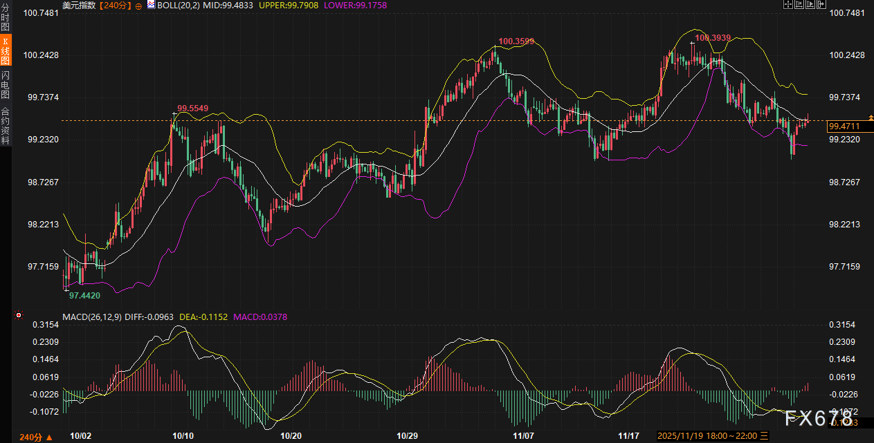 美债“卡”在4.1%不上不下，美元和黄金到底在等什么信号？
