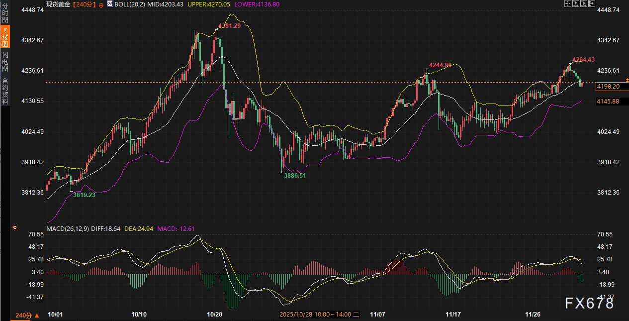 美债“卡”在4.1%不上不下，美元和黄金到底在等什么信号？