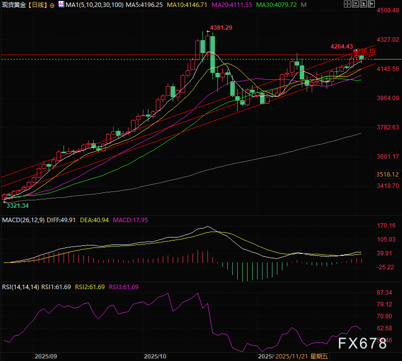 黄金忽然熄火，是东京、纽约的锅，还是多头在悄悄撤退