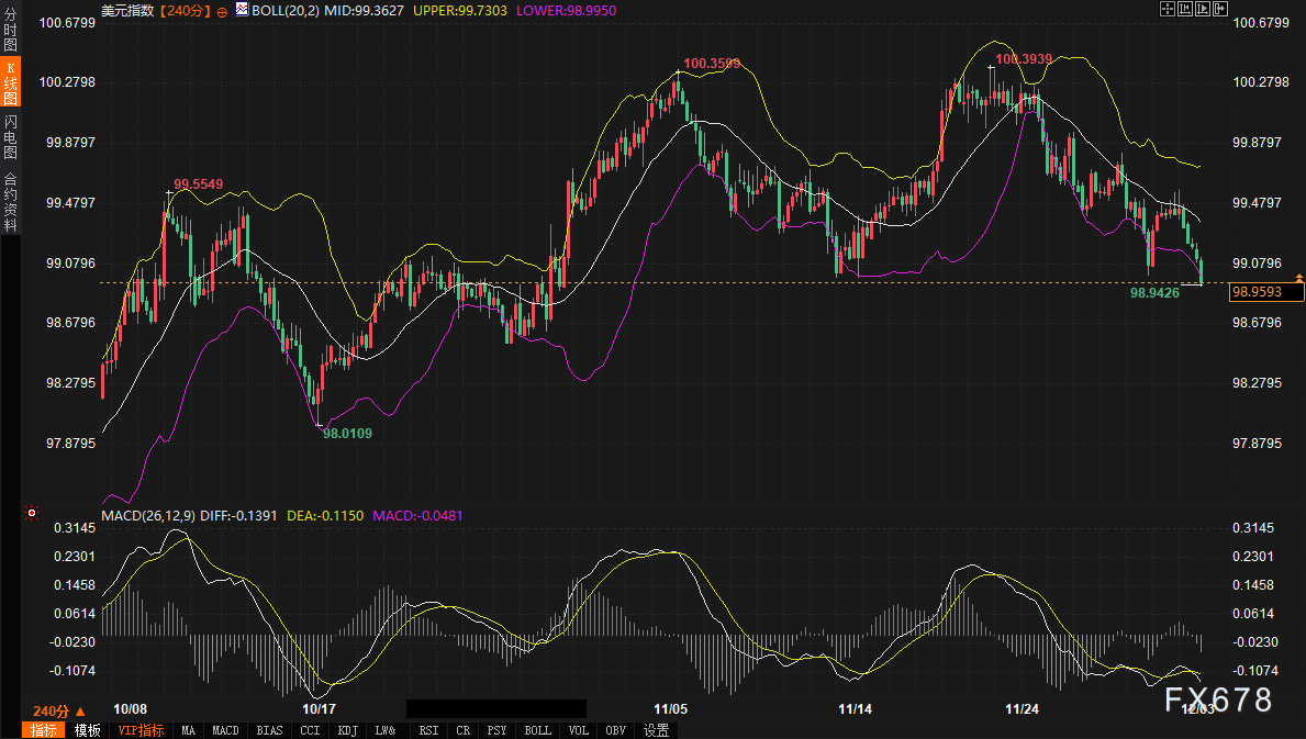 美债收益率一跌,美元和黄金明天怎么走?