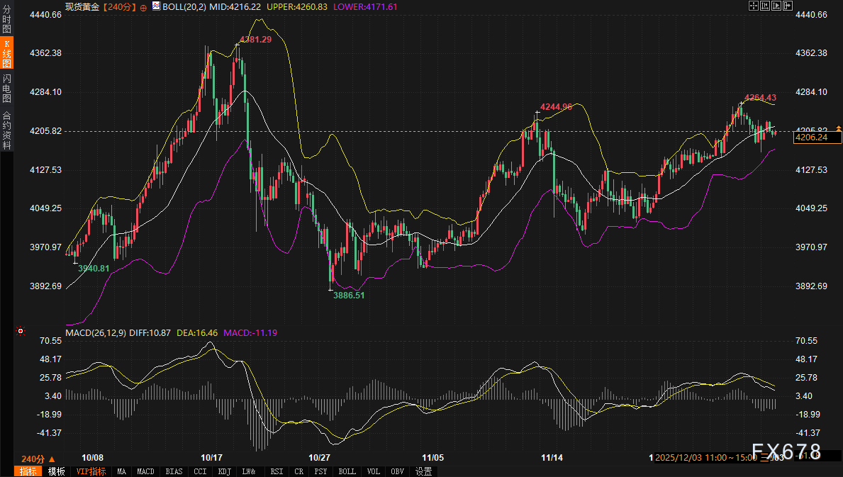 美债收益率一跌,美元和黄金明天怎么走?