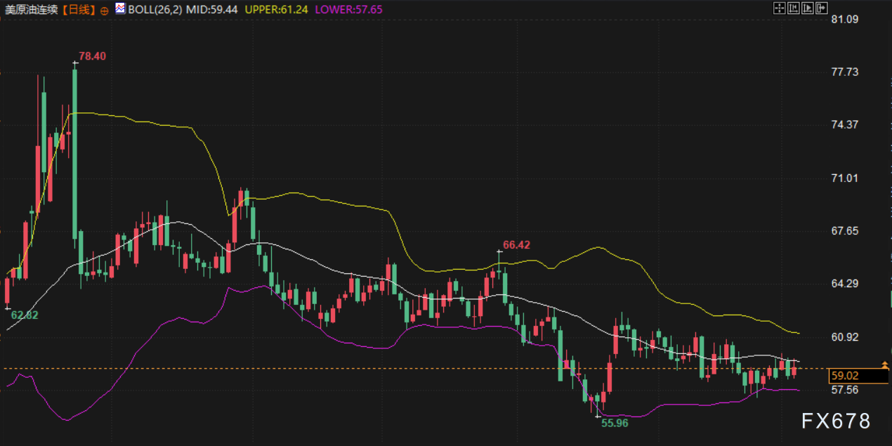 12月4日财经早餐:美民间就业数据疲软,金价持稳,白银再创新高,供应担忧支撑油价