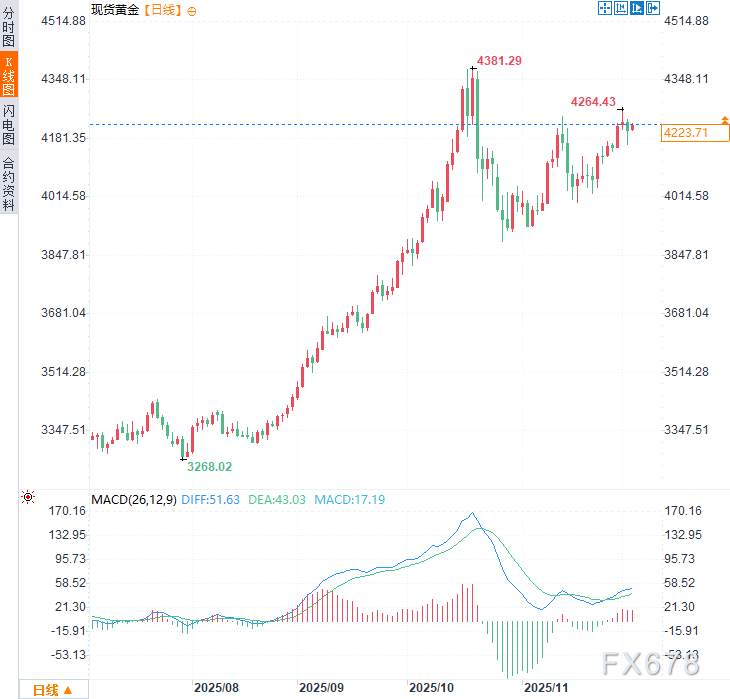 黄金原油警报！普京亮出停战谈判却暗藏杀招：黑海油轮成焦点？