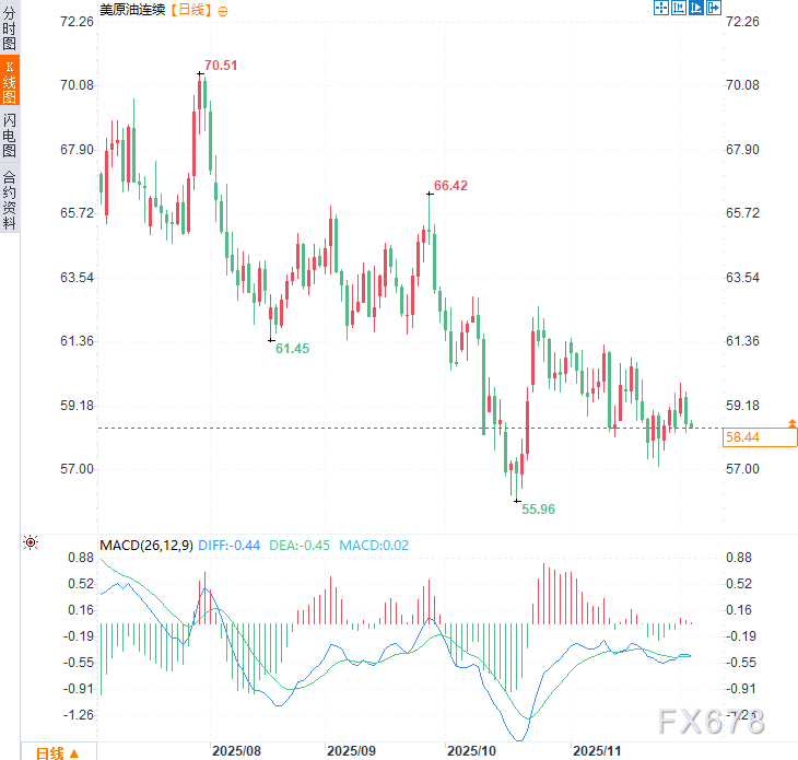 黄金原油警报！普京亮出停战谈判却暗藏杀招：黑海油轮成焦点？