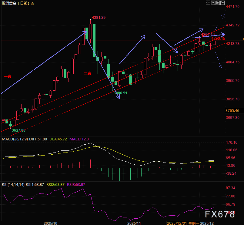 滞涨迷局，黄金的“克制”可能是分歧转一致的前兆