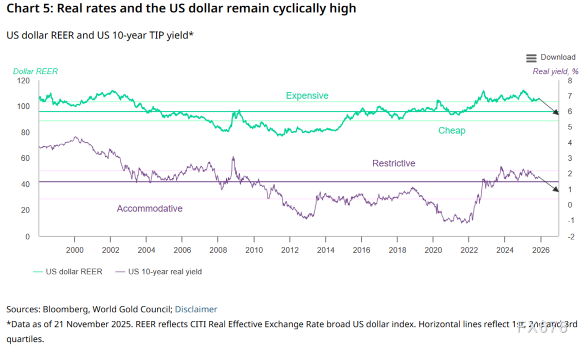 世界黄金协会2026年展望:三大情景决定金价走向,净持仓将大幅上升