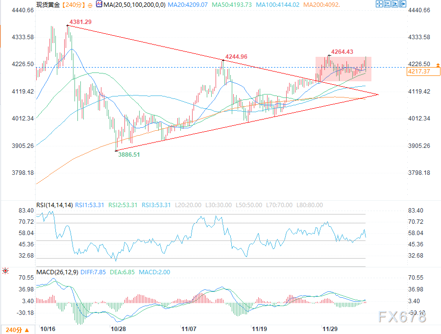 核心PCE数据强化美联储鸽派预期,黄金价格上涨