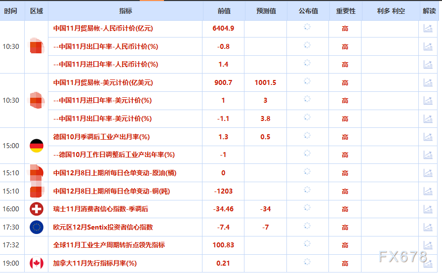 12月8日财经早餐：静待美联储决议，金价坚守4200关口，乌克兰和平进程或再遇阻，油价触及两周高位