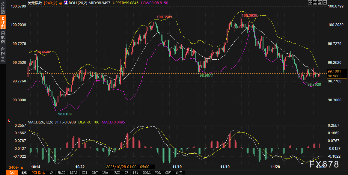 美债狂飙,黄金为何没掉头?全球市场正悄悄切换新剧本