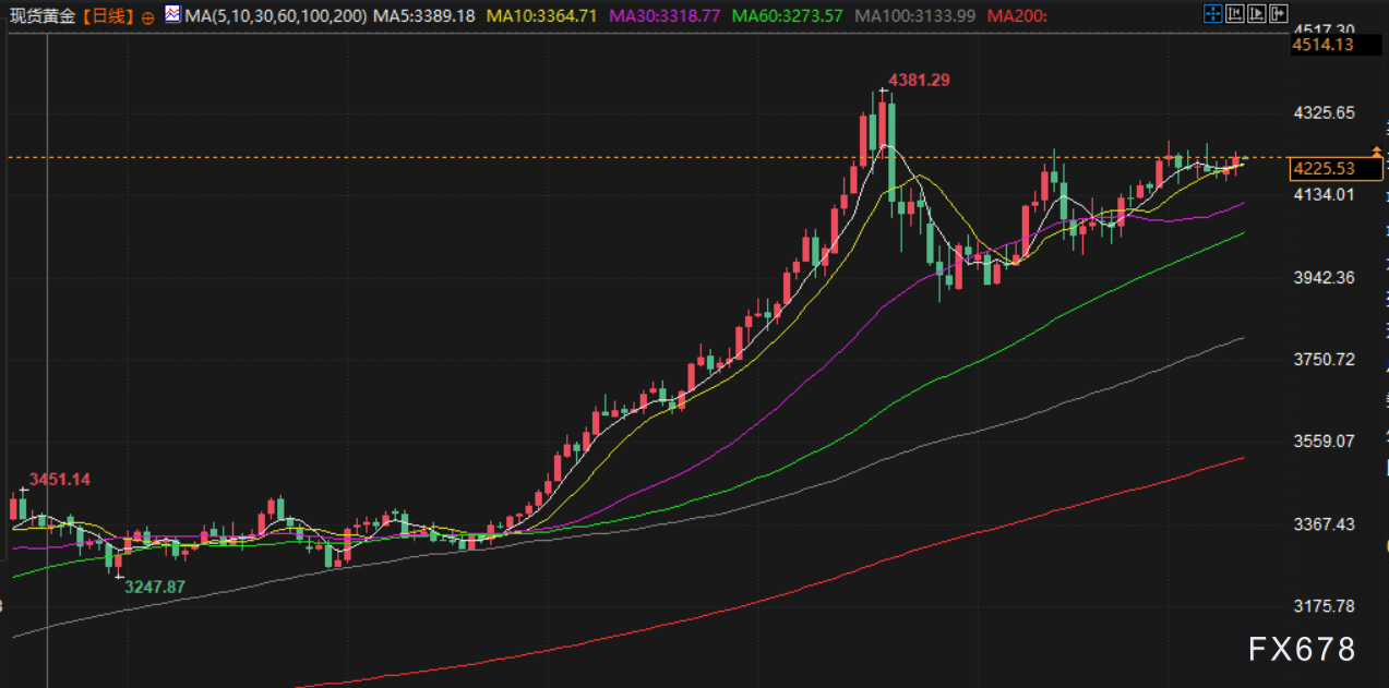 12月11日财经早餐:美联储降息支撑金价,鲍威尔未排除进一步宽松可能,供应担忧支撑油价
