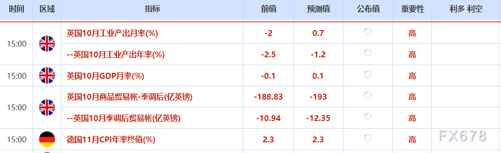 12月12日财经早餐：美元走弱推动金价强劲，白银再创新高，油价受累于地缘+库存过剩双重压力