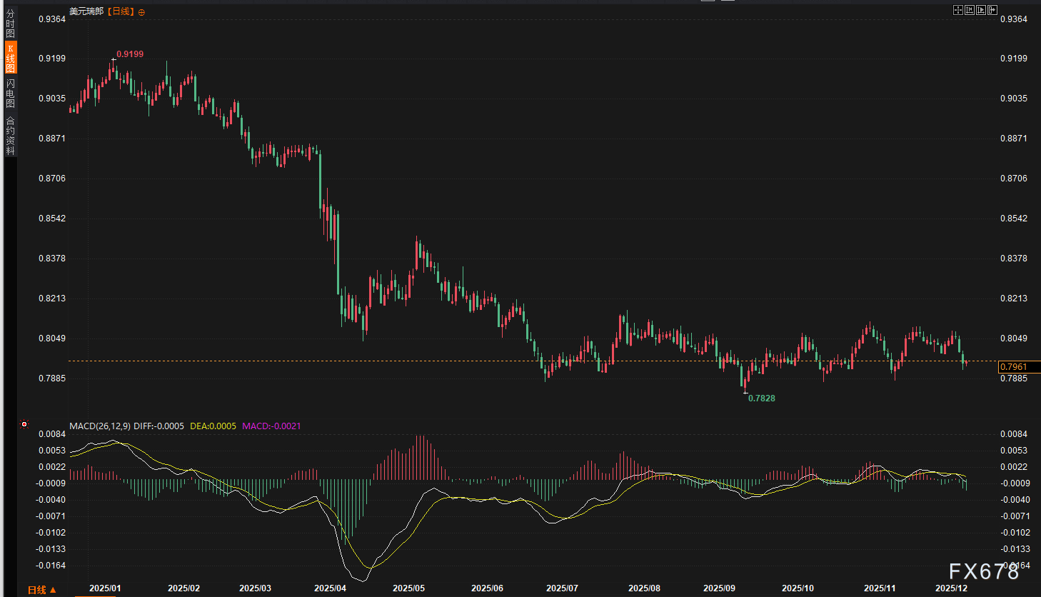 汇市战报:美元防线三周失守,欧元兵临城下,英镑遭“数据伏击”回撤