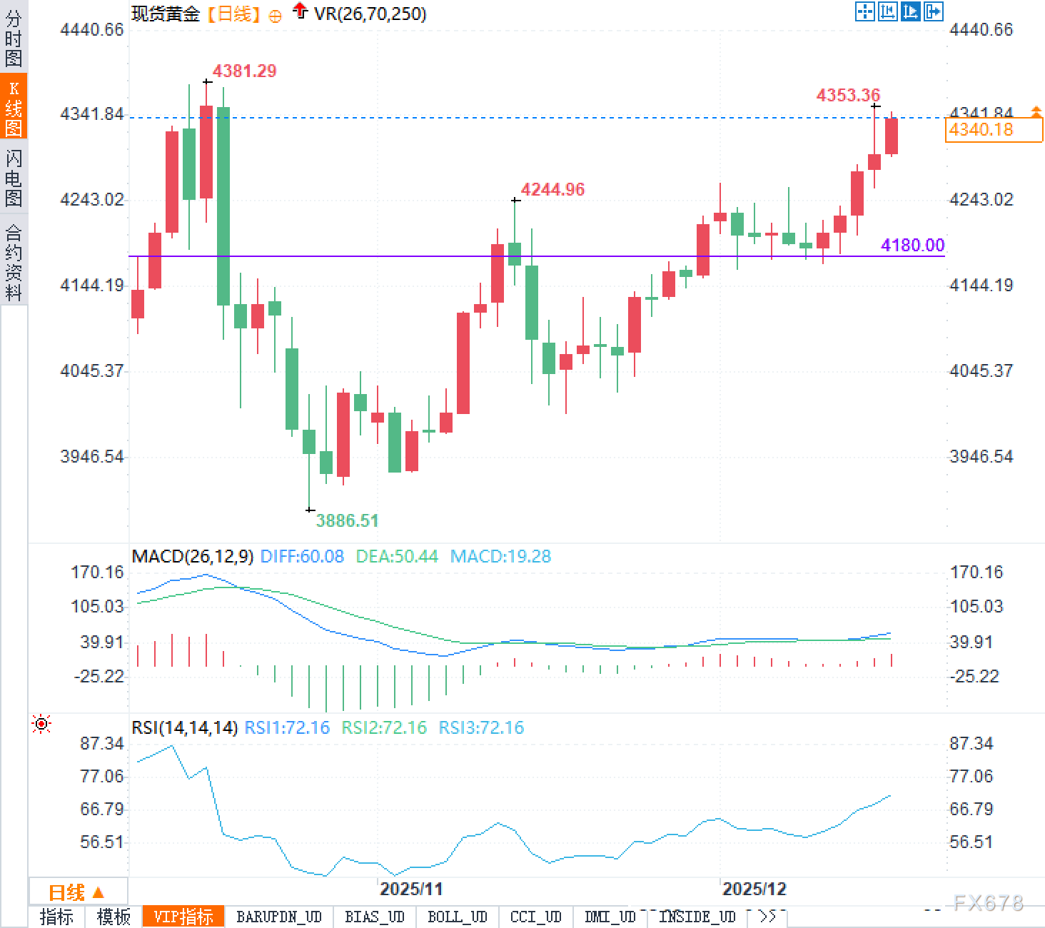 黄金正上演“7周最强逆袭”,市场到底在赌什么?