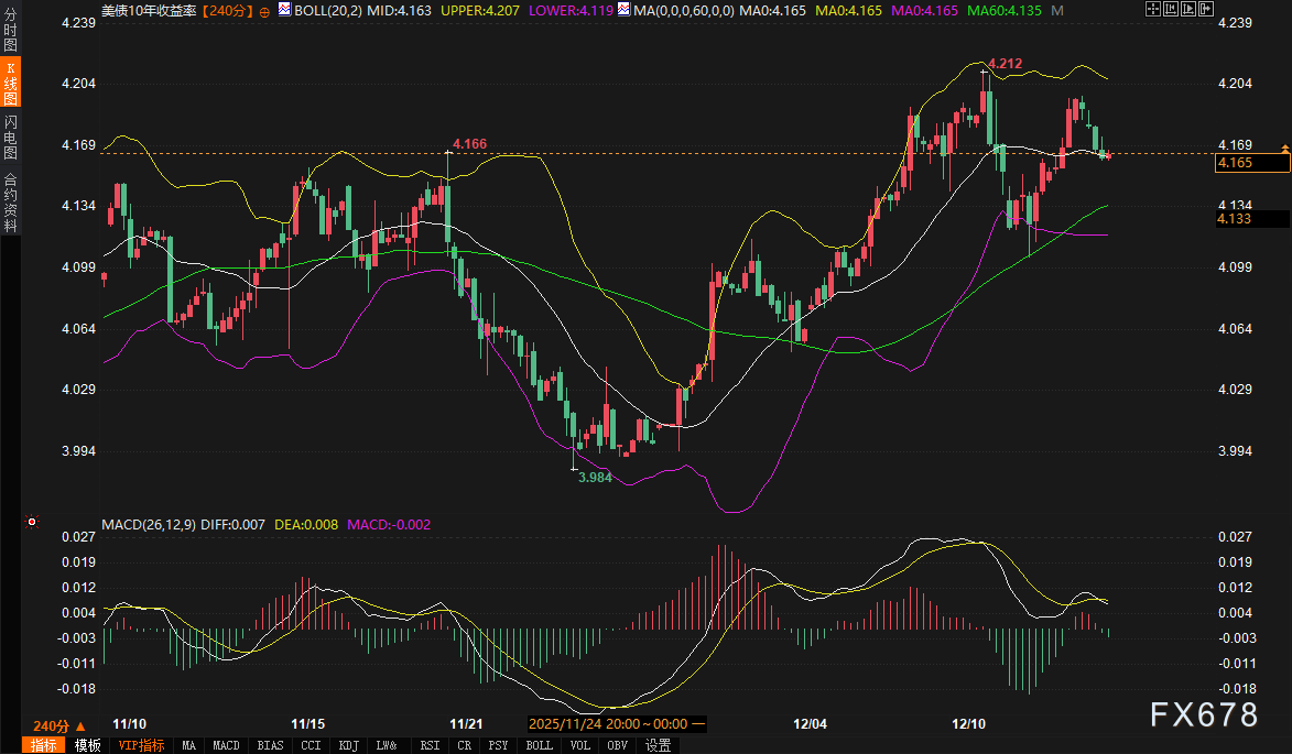 非农与三大央行如何定义美债、美元与黄金的下一步？