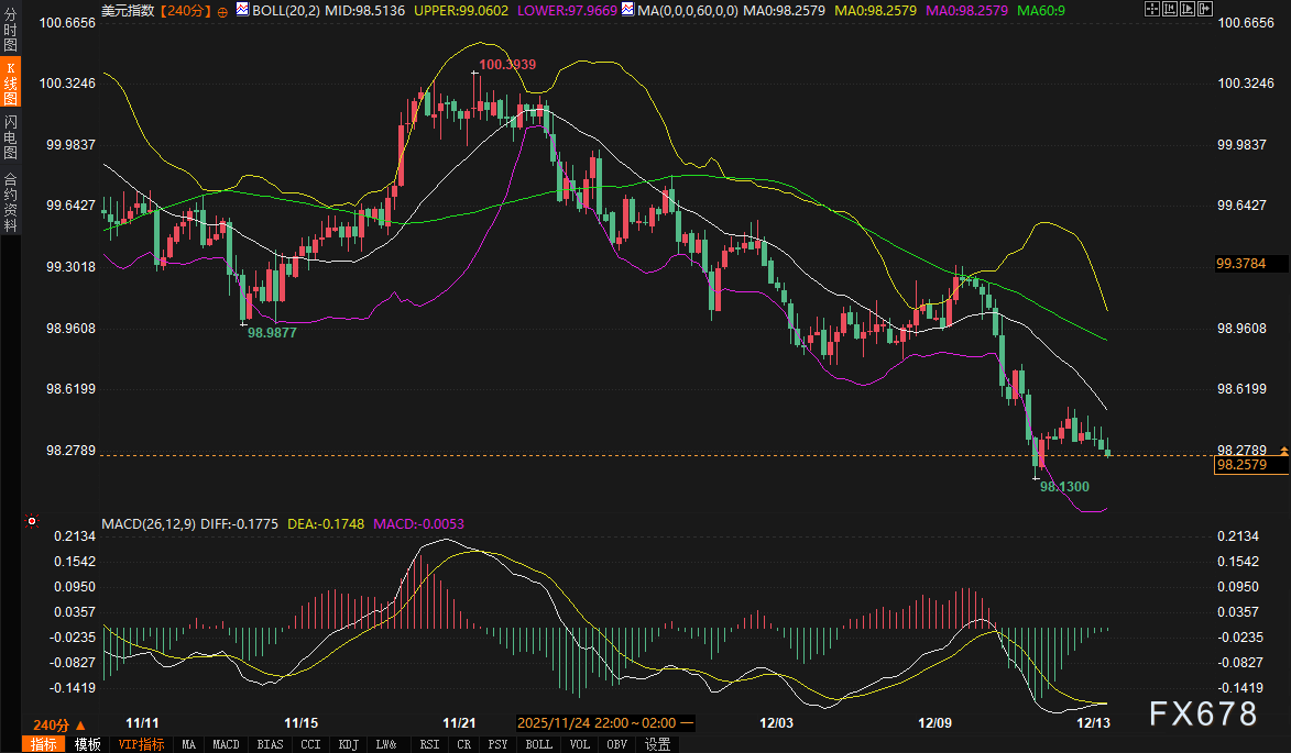非农与三大央行如何定义美债、美元与黄金的下一步？