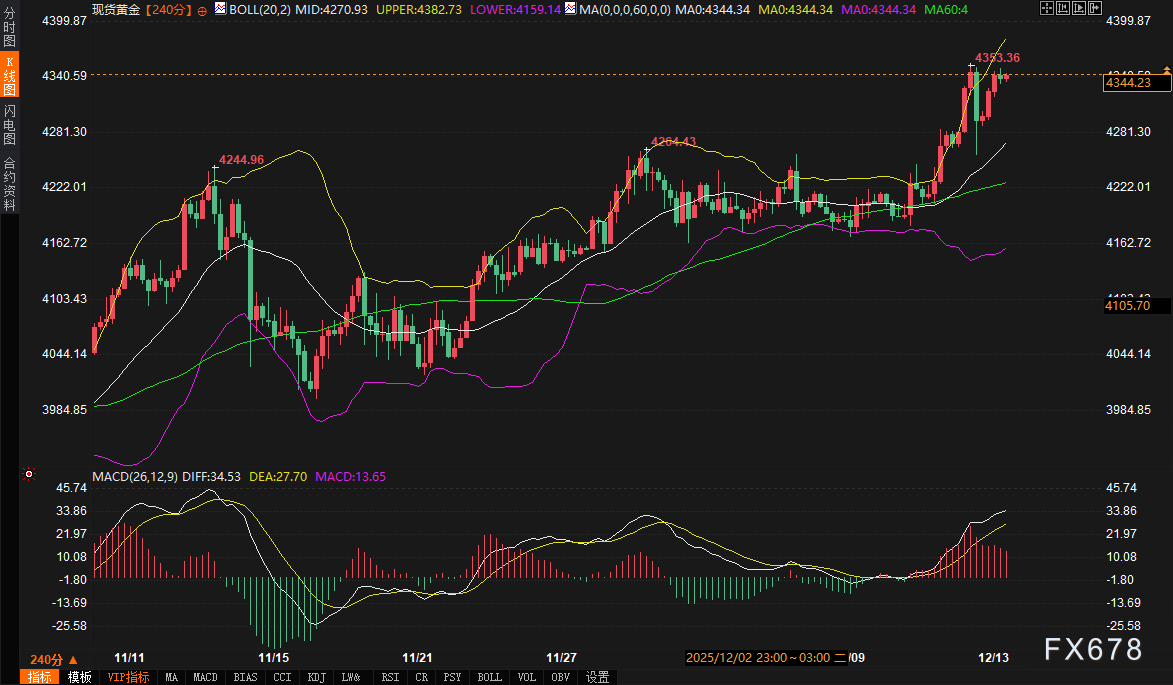 非农与三大央行如何定义美债、美元与黄金的下一步？