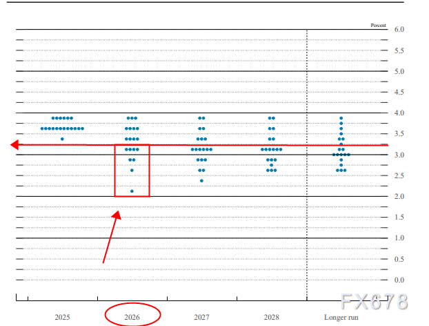 背离信号拉响警报!黄金临门一脚能否成功?