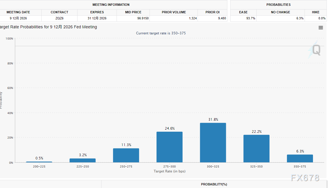 背离信号拉响警报!黄金临门一脚能否成功?