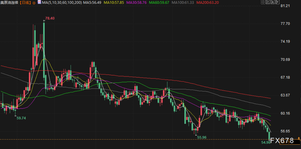 12月17日财经早餐:金价持稳4300关口,非农强化美联储未来降息预期,油价触及五年最低