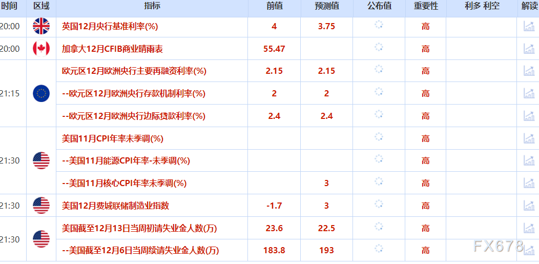 12月18日财经早餐：降息预期+地缘紧张推动，金价坚守4330，白银飙升近4%，油价大涨近3%