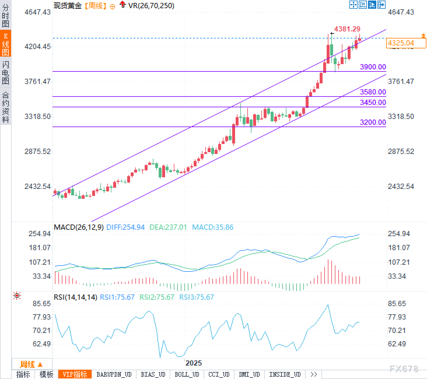 黄金2026年：暴涨之路还能走多远？