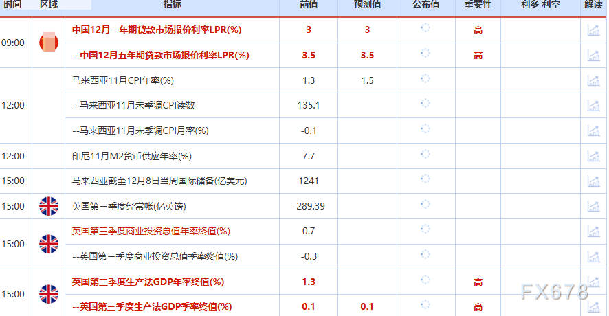 12月22日财经早餐：美联储2026年降息预期持续升温，金价有望剑指4400，委内瑞拉地缘紧张支撑油价