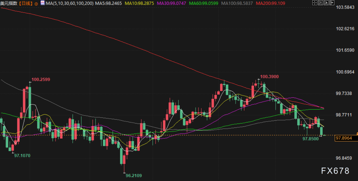 12月24日财经早餐：“圣诞老人行情”即将开启，金价逼近4500大关，油价多头持续