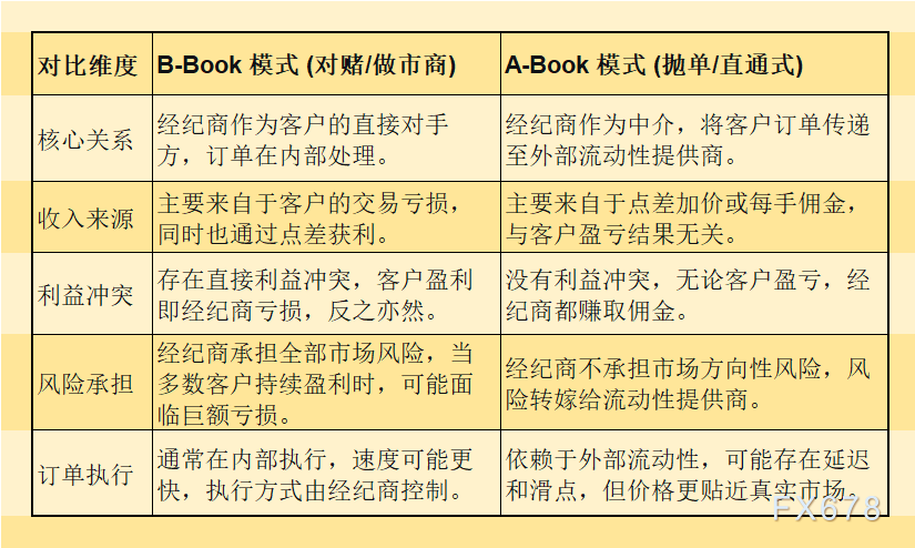 注意！巨头GMI全球关停影响黄金白银外汇，市场风暴前兆？