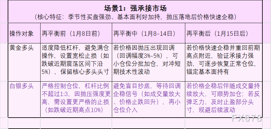 黄金白银将被集中抛售？ BCOM再平衡有多大风险？ 纸老虎or空头战神？
