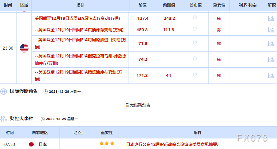 12月29日财经早餐：三大利好齐发力，黄金坚守4530，白银上破83大关，俄乌谈判主导油价