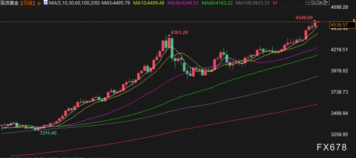 12月29日财经早餐：三大利好齐发力，黄金坚守4530，白银上破83大关，俄乌谈判主导油价