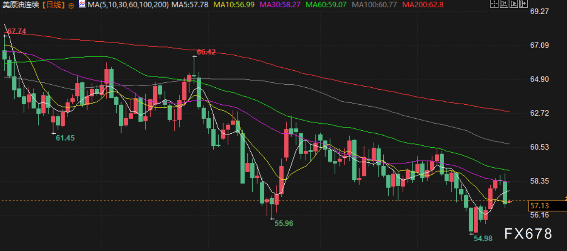 12月29日财经早餐：三大利好齐发力，黄金坚守4530，白银上破83大关，俄乌谈判主导油价