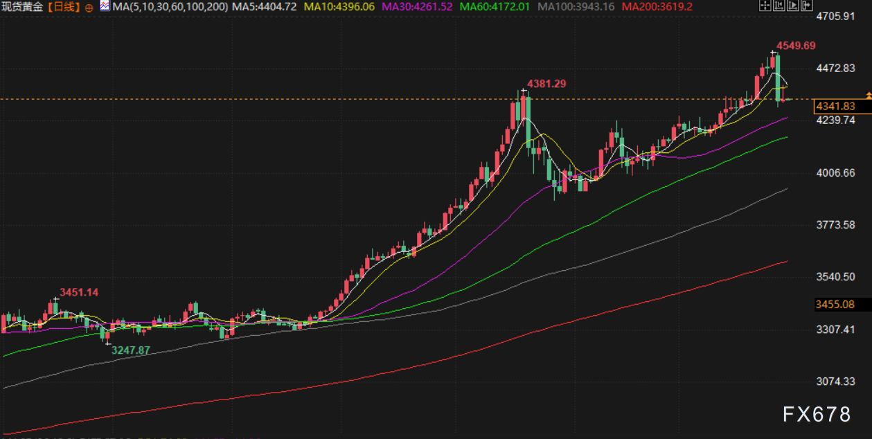 12月31日财经早餐：多重利好助力，金价有望创46年来最大年度涨幅，也门紧张局势升级支撑油价