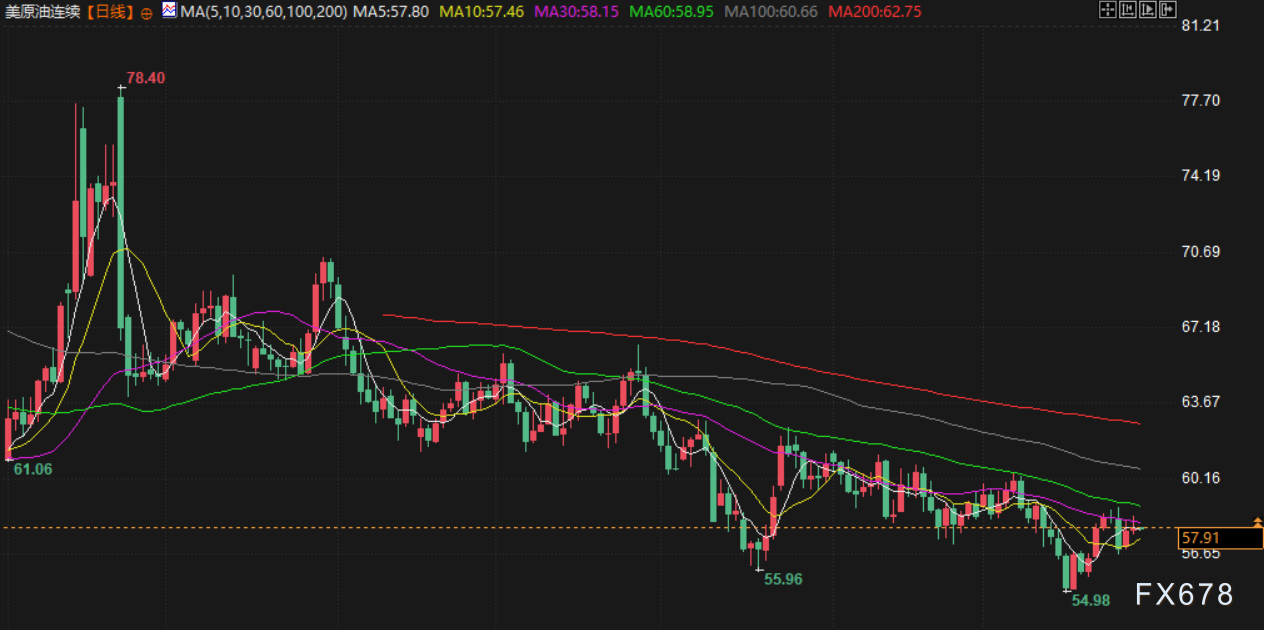 12月31日财经早餐：多重利好助力，金价有望创46年来最大年度涨幅，也门紧张局势升级支撑油价