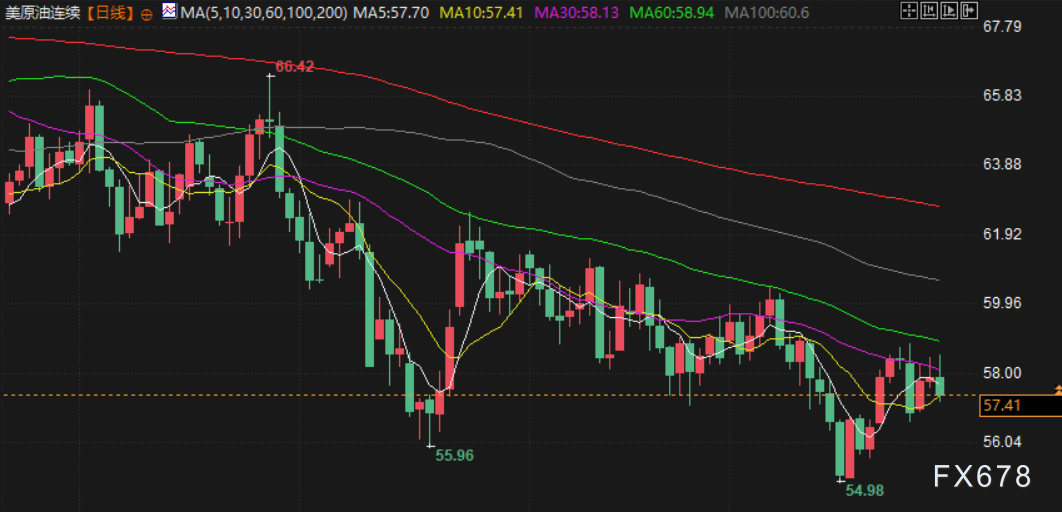 1月1日财经早餐：新年假期交投清淡，金价2025年创近46年最大年涨幅，油价创五年来最大年跌幅