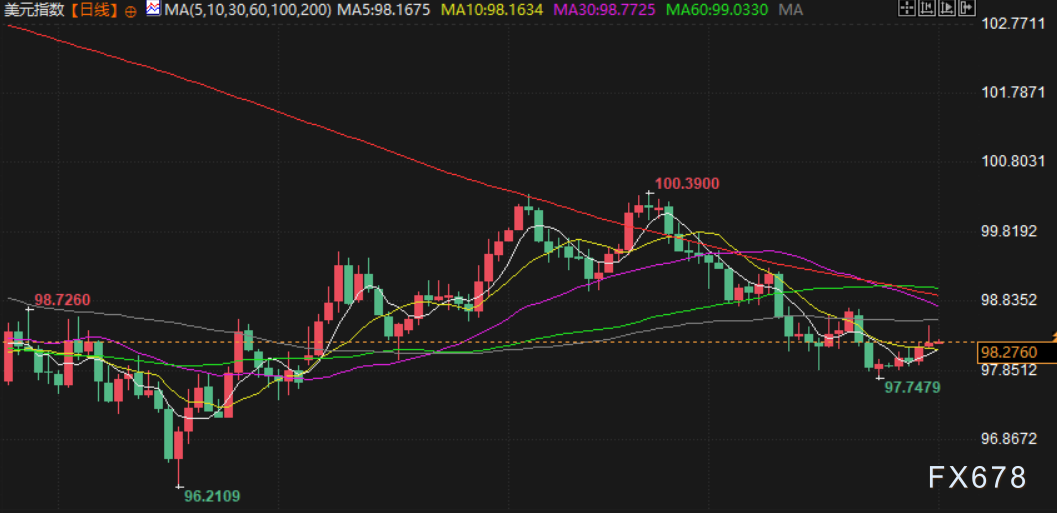 1月1日财经早餐：新年假期交投清淡，金价2025年创近46年最大年涨幅，油价创五年来最大年跌幅