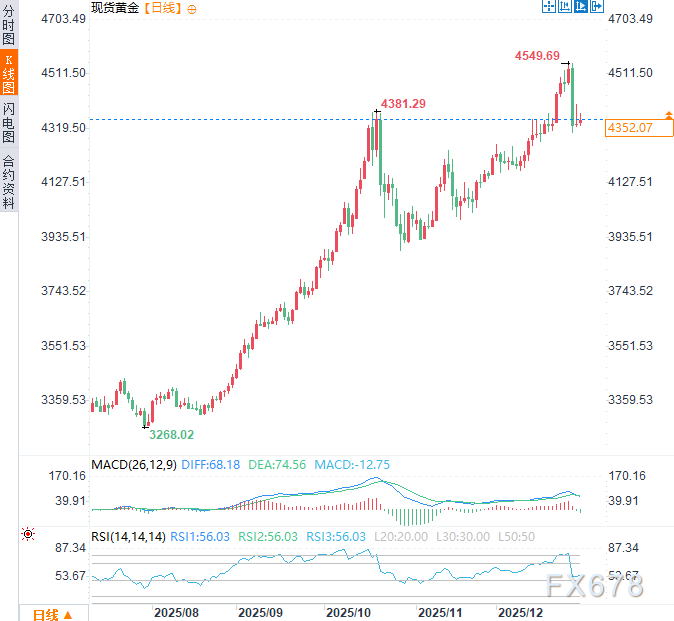 沙特阿联酋石油联盟反目！黄金上涨、原油震荡背后是何玄机？